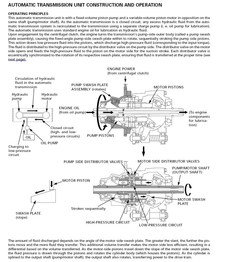 Hondamatic Transmission Honda Foreman Forums Rubicon, Rincon